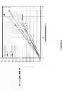 Fig. 58 - High level expression of recombinant toxin proteins