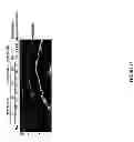 Fig. 59 - High level expression of recombinant toxin proteins