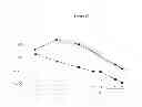 Fig. 03 - Method and compositions for specifically detecting physiologically acceptable polymer molecules