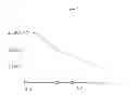 Fig. 05 - Method and compositions for specifically detecting physiologically acceptable polymer molecules