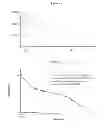 Fig. 06 - Method and compositions for specifically detecting physiologically acceptable polymer molecules