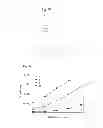 Fig. 08 - Method and compositions for specifically detecting physiologically acceptable polymer molecules