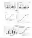 Fig. 06 - Methods for detecting contaminants in solutions containing glucose polymers