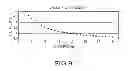 Fig. 07 - Method for continuously regulating fluid pressure