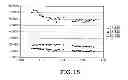 Fig. 12 - Method for continuously regulating fluid pressure