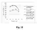 Fig. 19 - Compositions for saccharification of cellulosic material