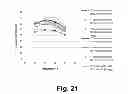 Fig. 22 - Compositions for saccharification of cellulosic material