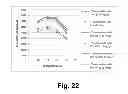 Fig. 23 - Compositions for saccharification of cellulosic material