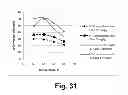 Fig. 32 - Compositions for saccharification of cellulosic material