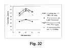Fig. 33 - Compositions for saccharification of cellulosic material