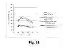 Fig. 37 - Compositions for saccharification of cellulosic material