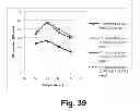 Fig. 40 - Compositions for saccharification of cellulosic material