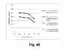 Fig. 41 - Compositions for saccharification of cellulosic material