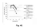 Fig. 43 - Compositions for saccharification of cellulosic material