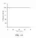Fig. 05 - IDENTIFICATION AND USE OF BACTERIAL [2Fe-2S] DIHYDROXY-ACID DEHYDRATASES
