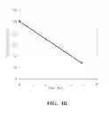 Fig. 06 - IDENTIFICATION AND USE OF BACTERIAL [2Fe-2S] DIHYDROXY-ACID DEHYDRATASES