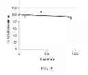 Fig. 10 - IDENTIFICATION AND USE OF BACTERIAL [2Fe-2S] DIHYDROXY-ACID DEHYDRATASES