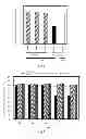 Fig. 02 - Mutant strain of lactic acid producing yeast and process for producing lactic acid