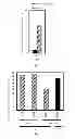 Fig. 03 - Mutant strain of lactic acid producing yeast and process for producing lactic acid