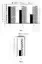 Fig. 04 - Mutant strain of lactic acid producing yeast and process for producing lactic acid