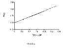 Fig. 03 - Isolation of a protein responsible for uranium (VI) reduction