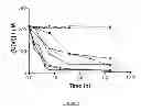 Fig. 04 - Isolation of a protein responsible for uranium (VI) reduction