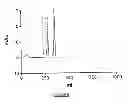 Fig. 07 - Isolation of a protein responsible for uranium (VI) reduction