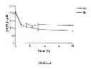 Fig. 10 - Isolation of a protein responsible for uranium (VI) reduction