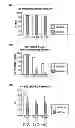 Fig. 03 - Synthetic Substrate for Stem Cell Culture and Methods of Use Thereof