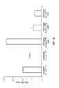 Fig. 06 - Synthetic Substrate for Stem Cell Culture and Methods of Use Thereof
