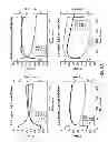 Fig. 07 - Synthetic Substrate for Stem Cell Culture and Methods of Use Thereof