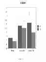 Fig. 05 - Stem cell packaging and shipping
