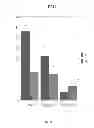 Fig. 07 - Stem cell packaging and shipping