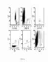 Fig. 15 - Stem cell packaging and shipping