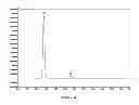 Fig. 03 - Instrument and method for analysis of mannose 6-phosphate