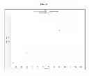 Fig. 04 - Vitamin D metabolite determination utilizing mass spectrometry following derivatization