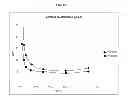 Fig. 05 - Vitamin D metabolite determination utilizing mass spectrometry following derivatization