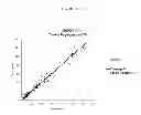 Fig. 08 - Vitamin D metabolite determination utilizing mass spectrometry following derivatization