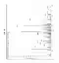 Fig. 29 - Vitamin D metabolite determination utilizing mass spectrometry following derivatization