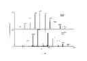 Fig. 07 - Synchronization of ion generation with cycling of a discontinuous atmospheric interface