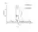 Fig. 10 - Synchronization of ion generation with cycling of a discontinuous atmospheric interface