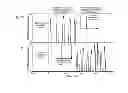 Fig. 11 - Synchronization of ion generation with cycling of a discontinuous atmospheric interface
