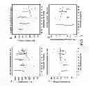 Fig. 04 - MARKERS FOR PREECLAMPSIA