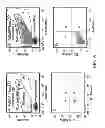 Fig. 06 - MARKERS FOR PREECLAMPSIA