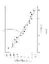 Fig. 09 - Method for obtaining binding kinetic rate constants using fiber optic particle plasmon resonance (FOPPR) sensor