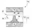 Fig. 01 - Methods of forming memory cells