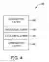 Fig. 05 - Nonvolatile memory elements