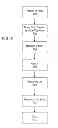 Fig. 04 - Multichip electronic packages and methods of manufacture