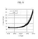 Fig. 24 - METHOD OF MANUFACTURING SEMICONDUCTOR DEVICE
