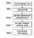 Fig. 01 - Hydrogen passivation of integrated circuits